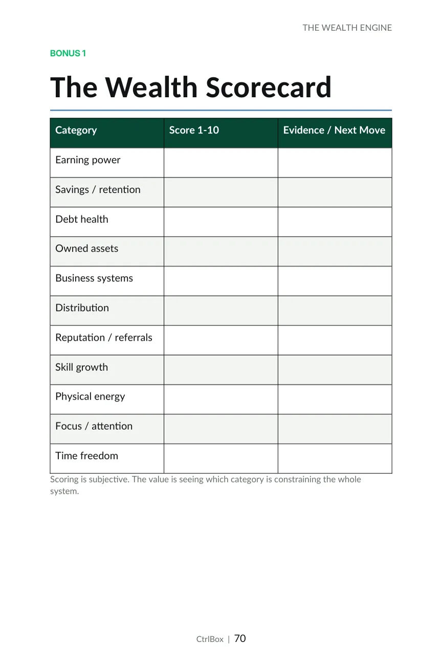 The Wealth Scorecard page from The Wealth Engine